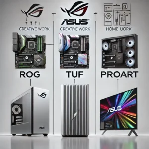 ASUSのデスクトップPCモデル（ROG、TUF、ProArt、Vivo）を並べたもので、各モデルの主要な特徴がアイコンやテキストで表示されています。背景はシンプルなホワイトで、製品のディテールが際立つデザインになっています。